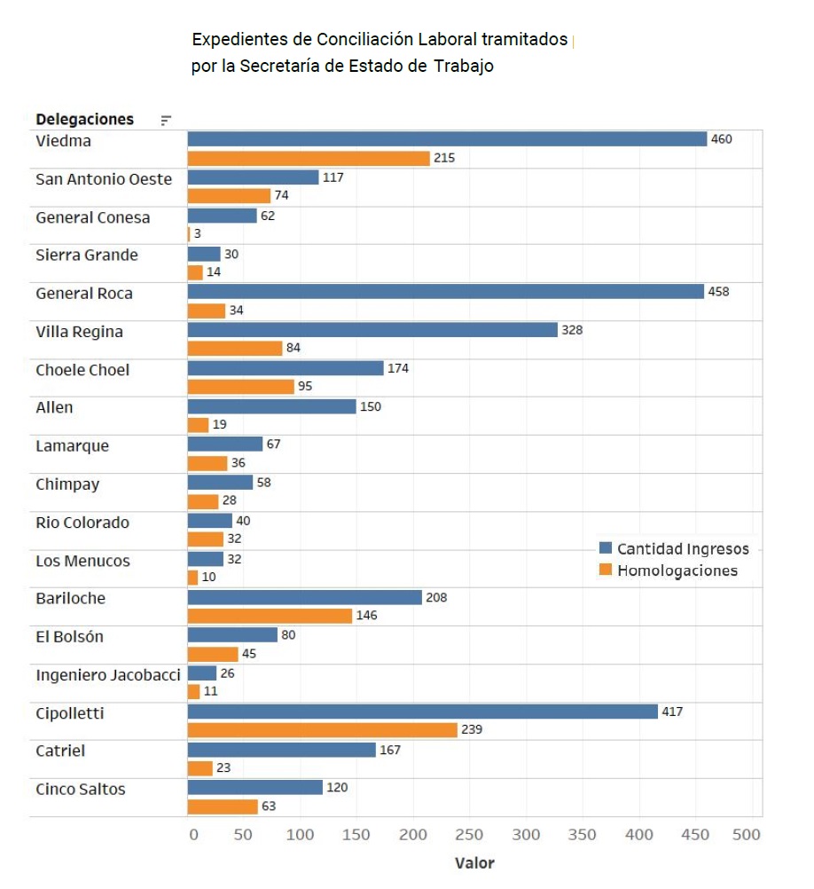 23 CONCILIACIÓN LABORAL - SECRETARÍA DE TRABAJO